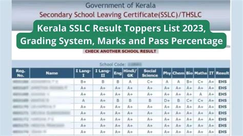 kerala result chart 2023|Kerala SSLC 10th Result 2023 (Declared) Updates: .